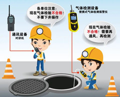 贡觉有限空间安全作业操作规程